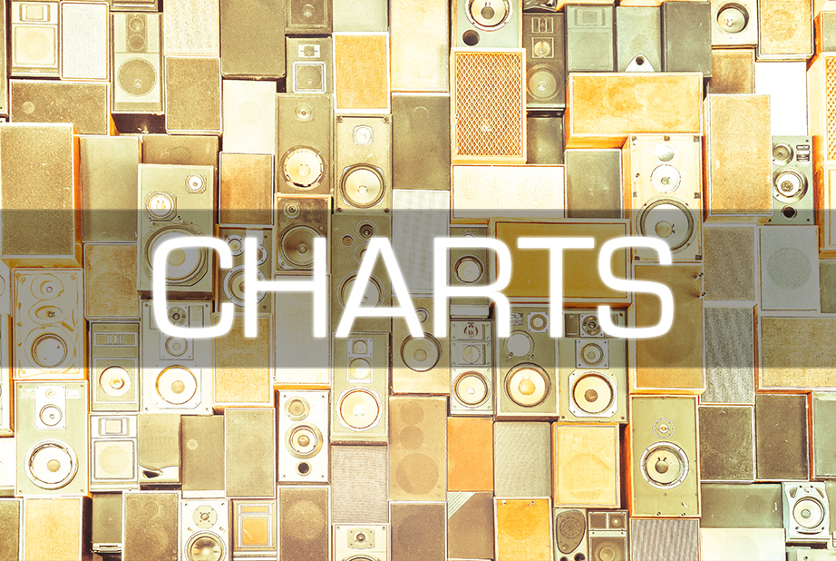 Charts